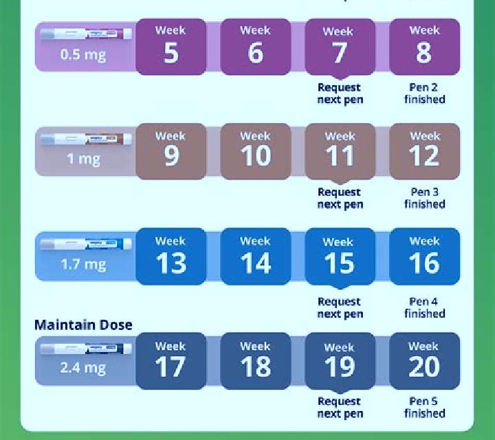Provigil starting dose for provigil tablet