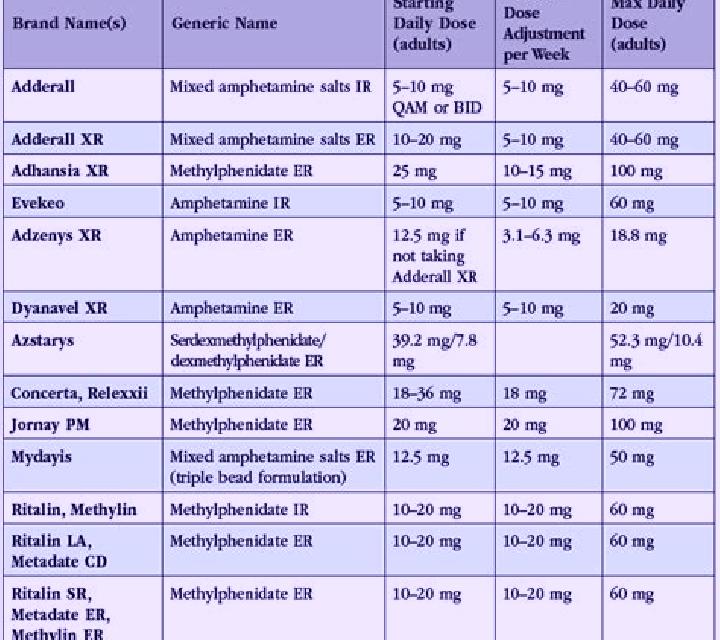Provigil strattera and provigil interactions medication