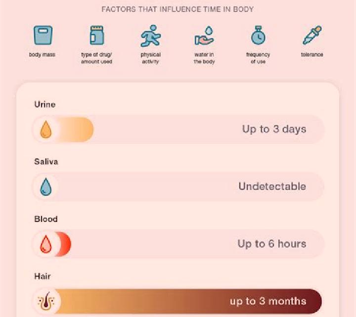 Sildalis how long does sildalis last medication
