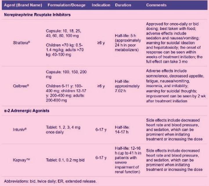 Sildalis sildalis reddit medication