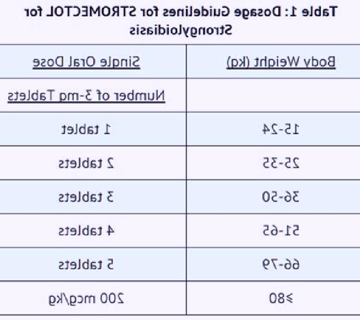 Stromectol dose of stromectol in scabies tablet