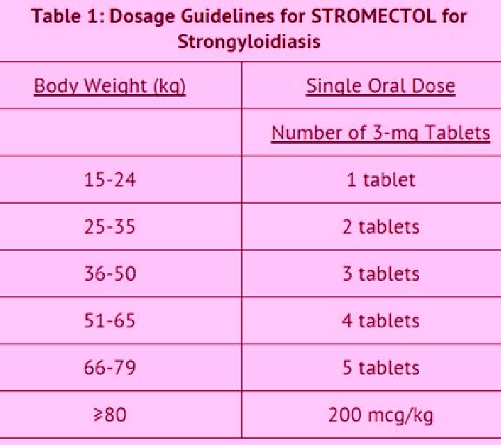 Stromectol dosing for ivermectin stromectol pharmacy