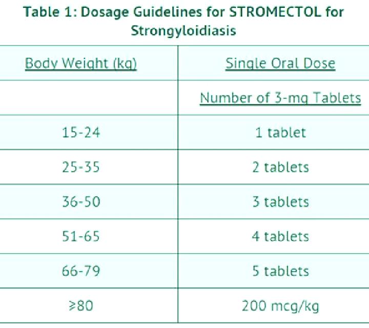 Stromectol stromectol dosage for scabies pharmacy