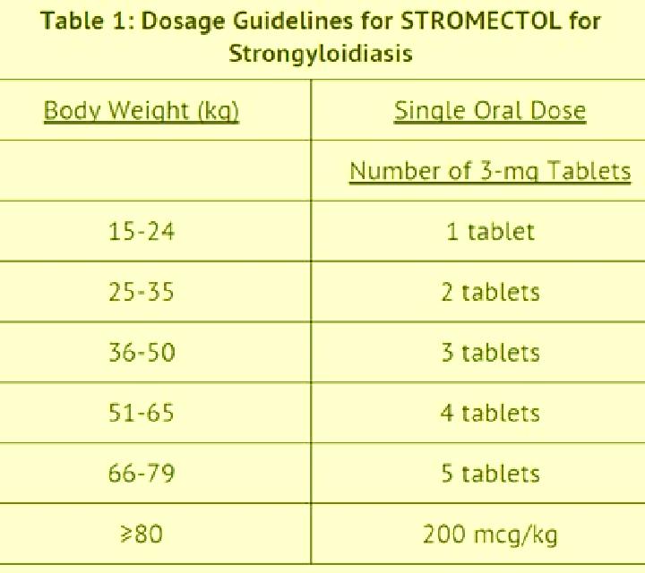 Stromectol stromectol dosage for strongyloides tablet
