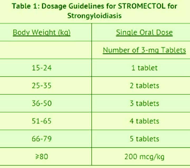 Stromectol stromectol dose for dogs pills