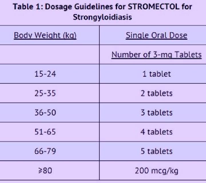 Stromectol stromectol dose for lice medication