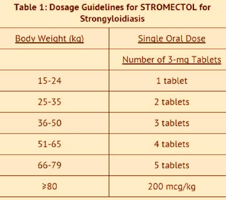 Stromectol stromectol dose for lice tablet
