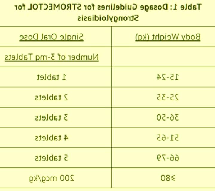 Stromectol stromectol dose for scabies tablet