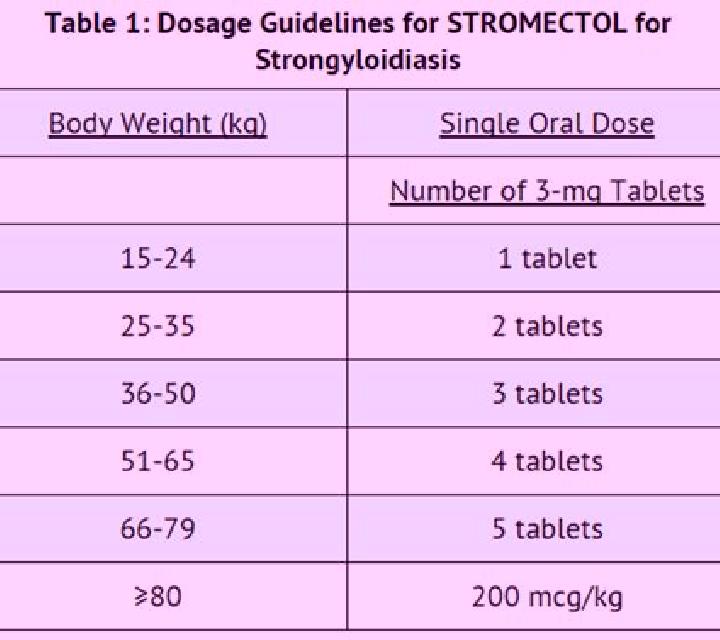 Stromectol stromectol dose gale medication