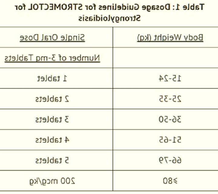 Stromectol stromectol dose gale pharmacy