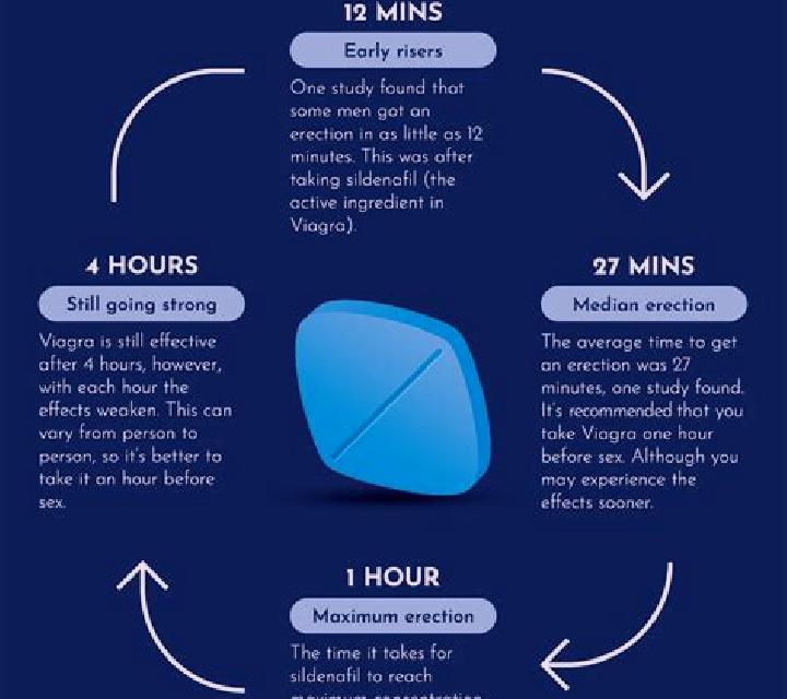 Viagra 1st time taking viagra pharmacy