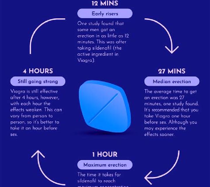 Viagra 20 mg viagra enough medication