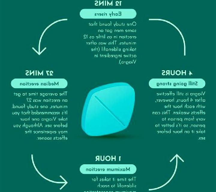 Viagra advice on taking viagra medication