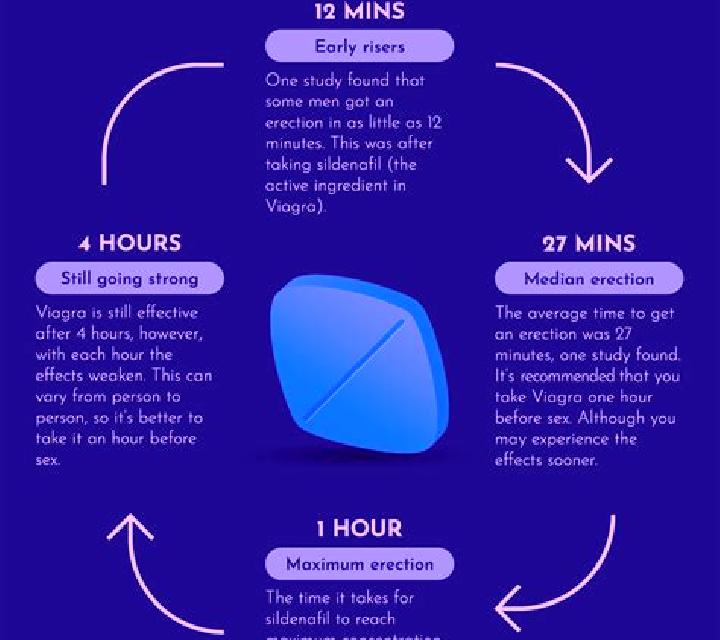 Viagra advice on taking viagra tablet