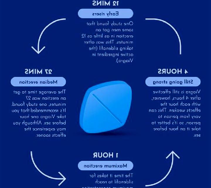 Viagra after ejaculation does viagra still work medication
