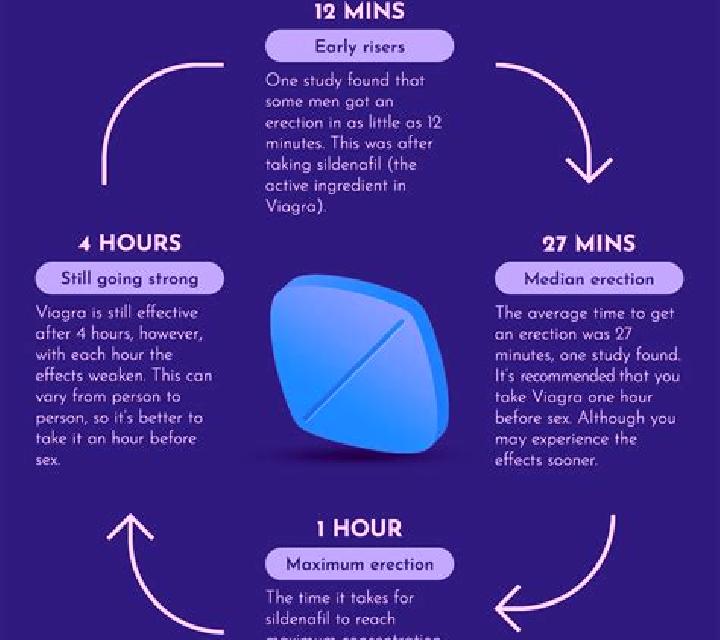 Viagra after ejaculation does viagra still work pills