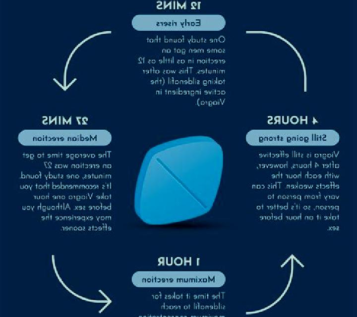 Viagra average age men start using viagra tablet