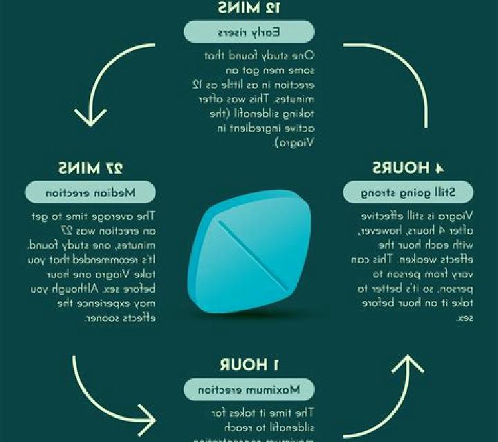Viagra black viagra side effects tablet