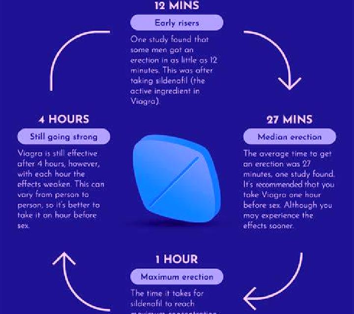 Viagra boots viagra side effects tablet