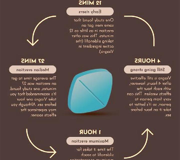 Viagra can i split viagra medication