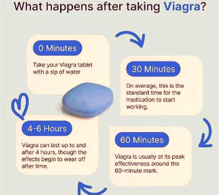 Viagra can i take half a viagra tablet