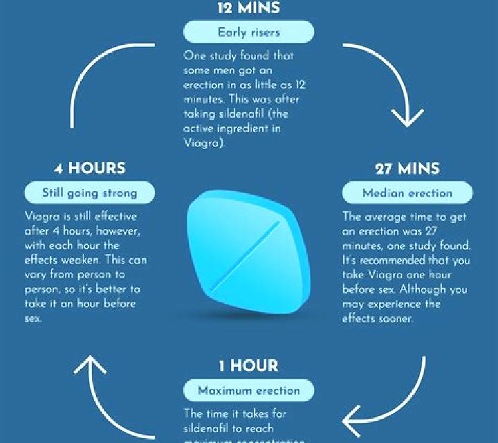 Viagra can i take viagra when drunk medication