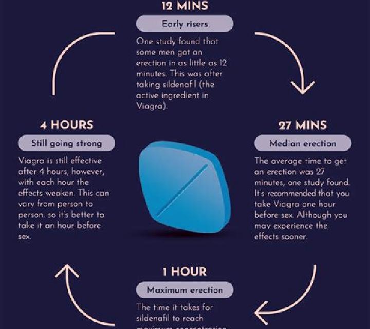 Viagra can i take viagra when drunk tablet