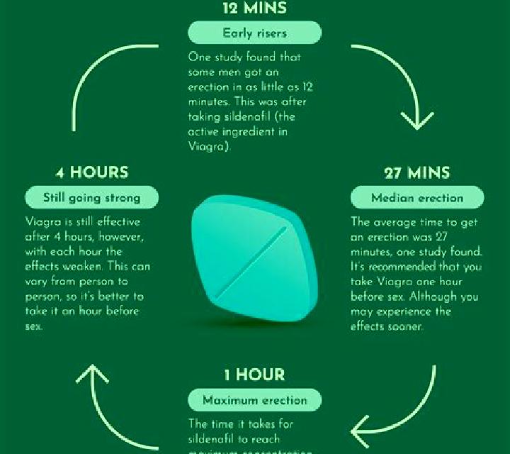 Viagra can one overdose on viagra tablet