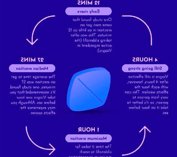 Viagra can taking viagra cause erectile dysfunction pharmacy