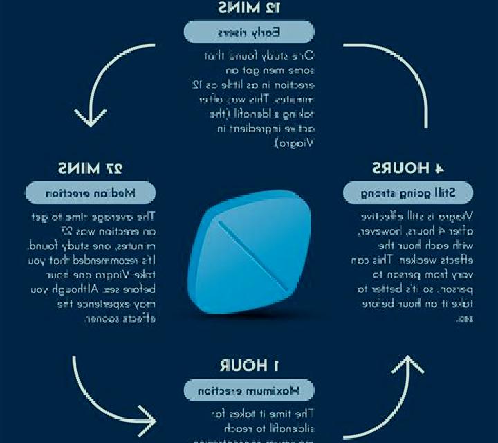 Viagra can taking viagra cause heart problems pharmacy