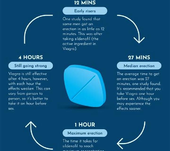 Viagra can viagra affect kidney function tablet