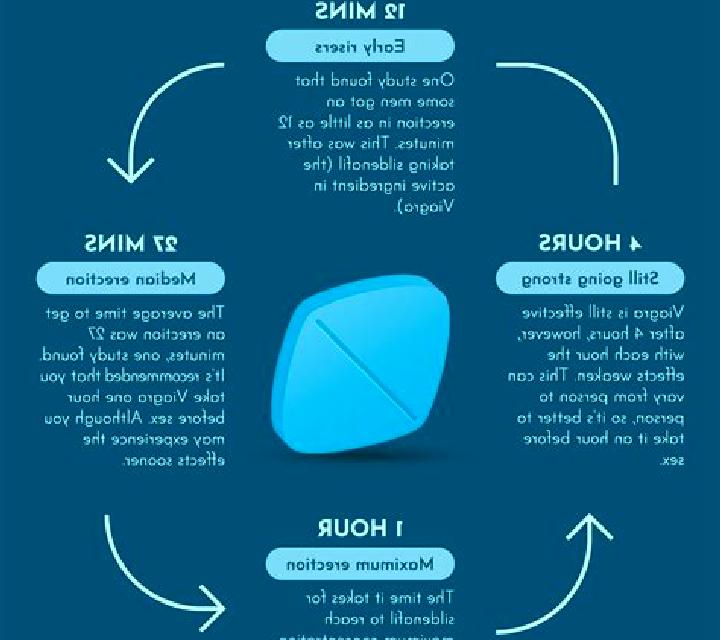 Viagra can viagra affect sperm count medication