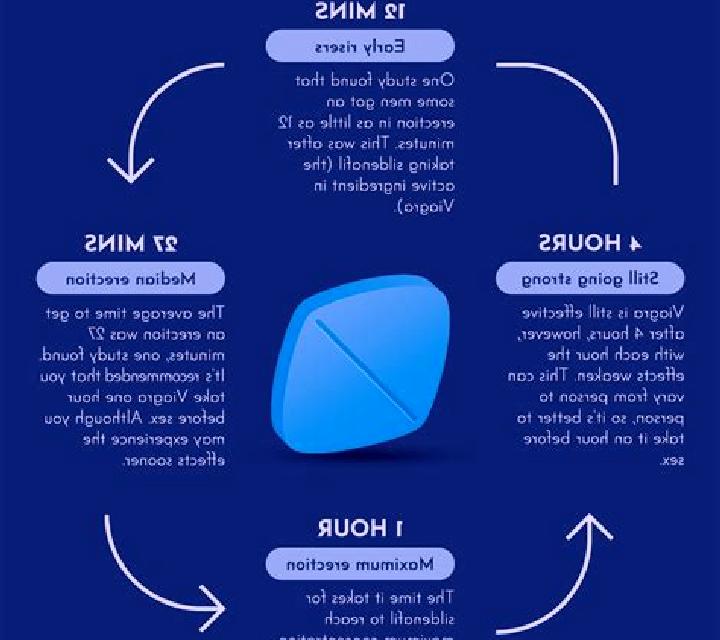 Viagra can viagra affect sperm medication