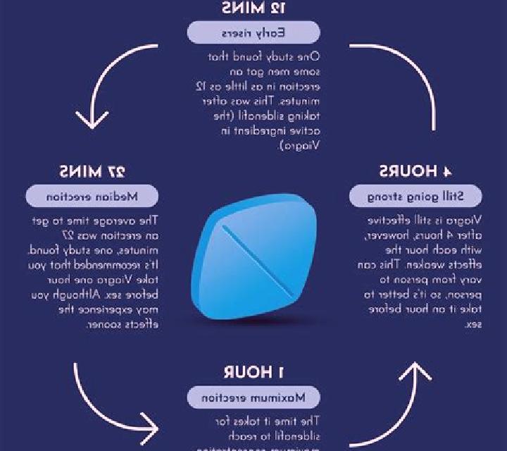 Viagra can viagra affect your hearing medication