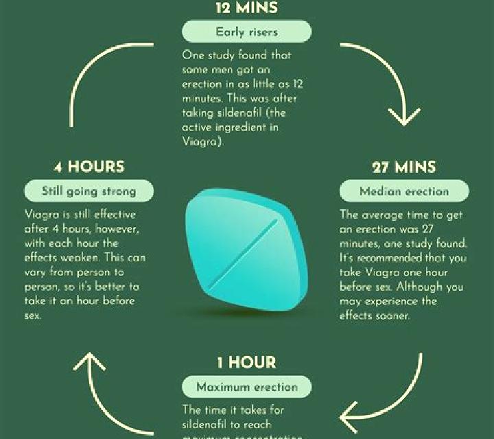 Viagra can viagra cause breathing problems tablet