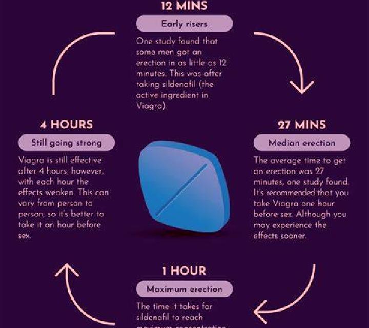 Viagra can viagra cause eye problems tablet