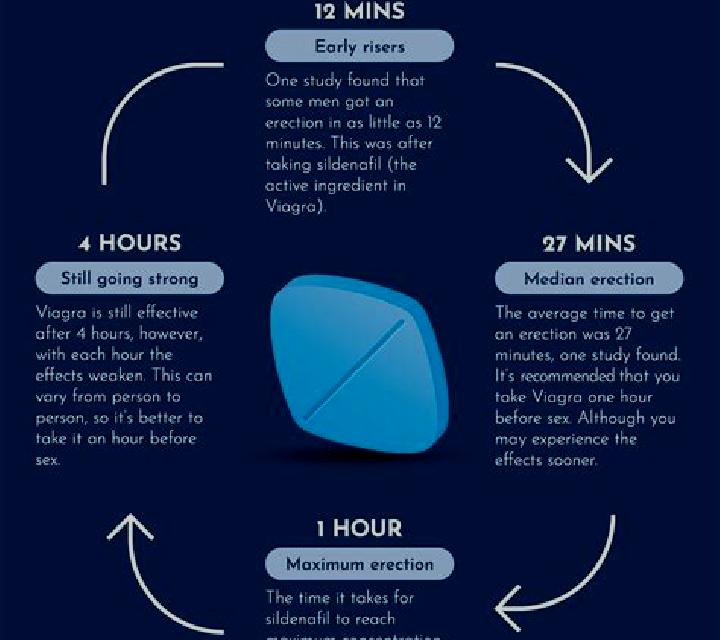 Viagra can viagra cause heart problems pharmacy