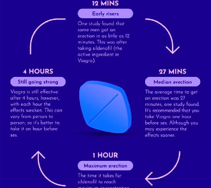 Viagra can viagra cause palpitations tablet