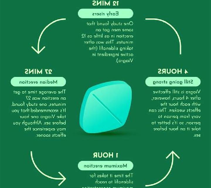 Viagra can viagra delay premature ejaculation pharmacy
