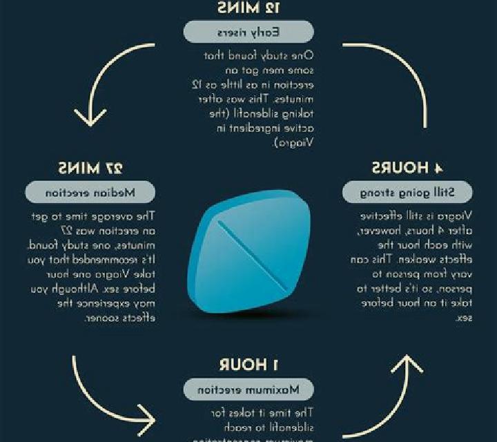 Viagra can viagra help ed pharmacy