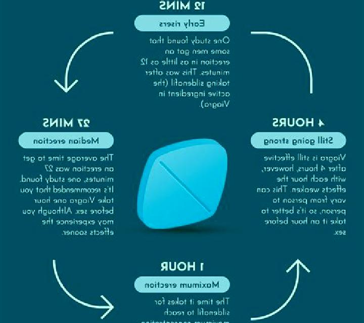 Viagra can viagra help performance anxiety pharmacy