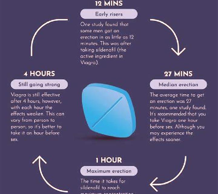 Viagra can viagra help with delayed ejaculation medication