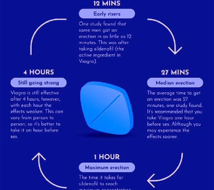 Viagra can viagra help with delayed ejaculation pharmacy