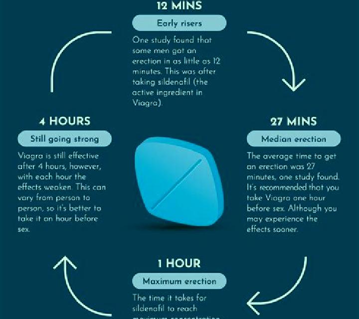Viagra can viagra help you ejaculate pharmacy