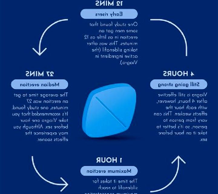 Viagra can viagra make it difficult to ejaculate pharmacy