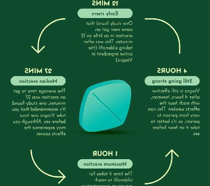 Viagra can viagra make it difficult to ejaculate tablet
