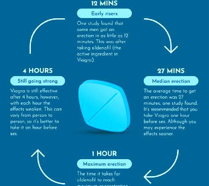 Viagra can viagra make it hard to ejaculate medication
