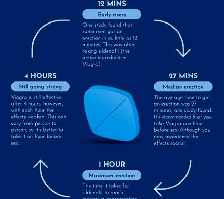 Viagra can viagra pills be split medication