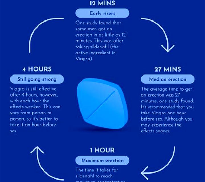 Viagra can viagra prevent ejaculation pharmacy