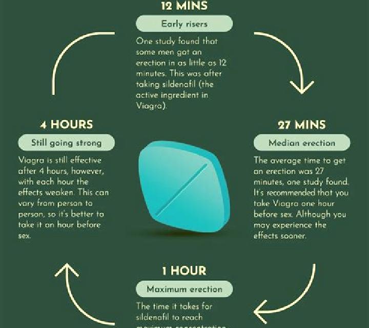 Viagra can viagra stop premature ejaculation pharmacy